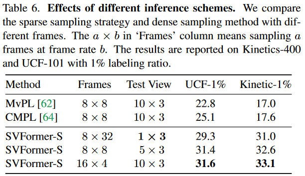 table_6